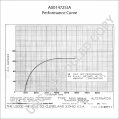 A0014725JA | PRESTOLITE LEECE NEVILLE | ALTERNATOR A0014725JA 